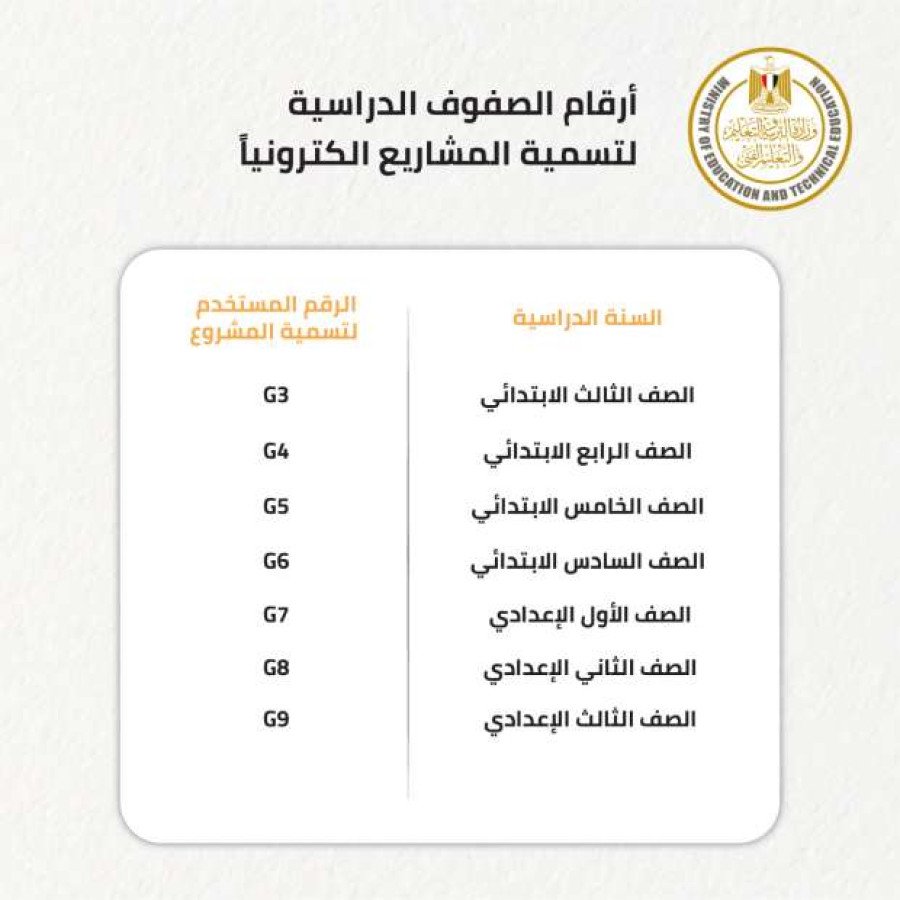 ارقام الصفوف الدراسية لتسميه مشروع البحث حسب كل صف دراسي