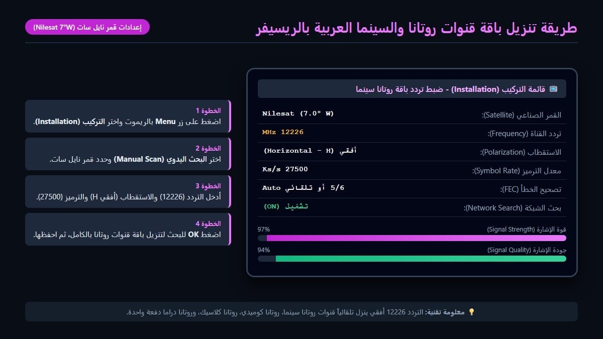 خطوات إدخال تردد قنوات الأفلام العربية على الريسيفر بالريموت كنترول
