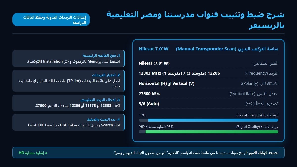 شرح تنزيل وضبط تردد قنوات مدرستنا ومصر التعليمية يدويا على جهاز الريسيفر