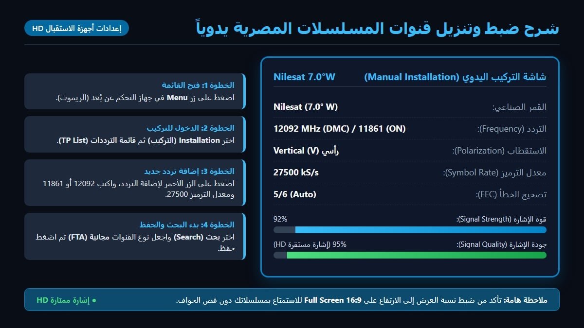 شرح تنزيل وضبط تردد قنوات الدراما والمسلسلات المصرية يدويا على جهاز الريسيفر