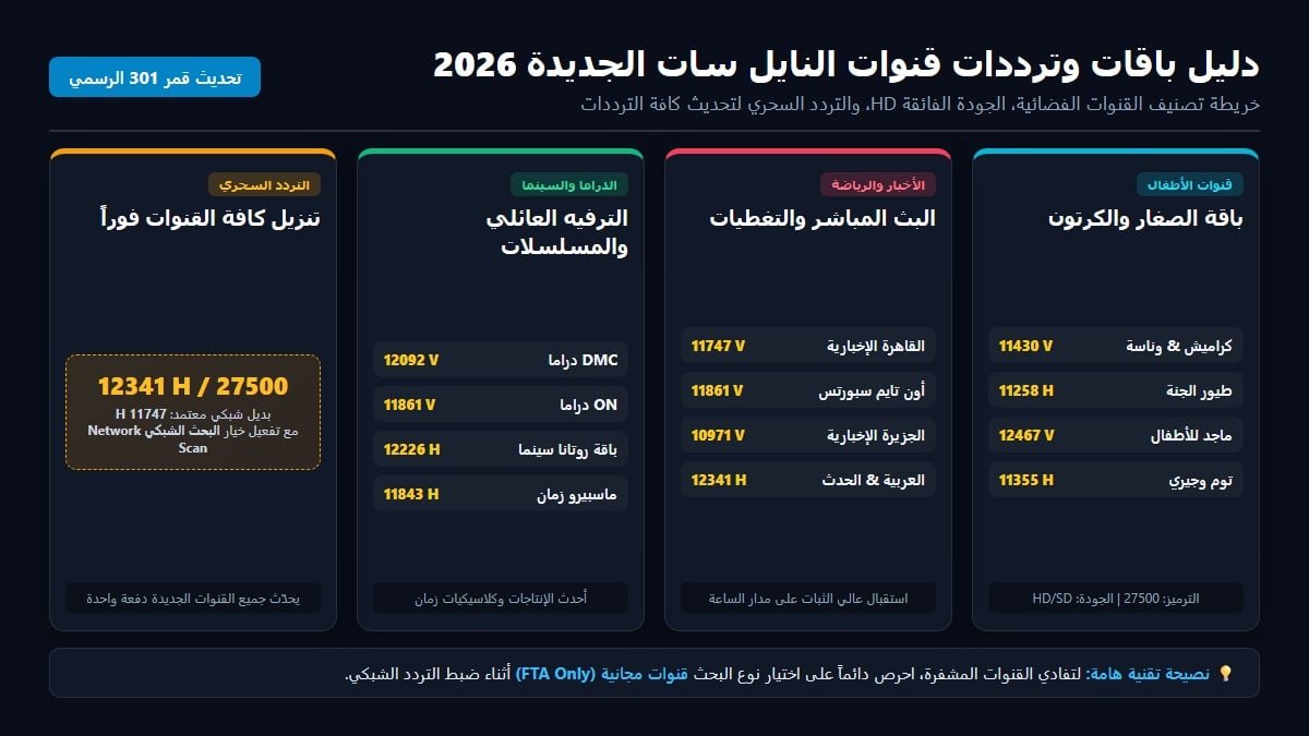 إنفوجرافيك باقات قنوات النايل سات الجديدة والتردد السحري 2026