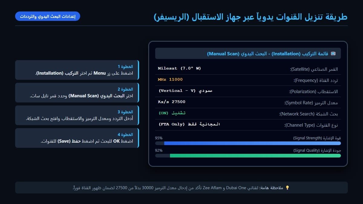 خطوات إدخال تردد قنوات الأفلام الأجنبية على الريسيفر بالريموت كنترول