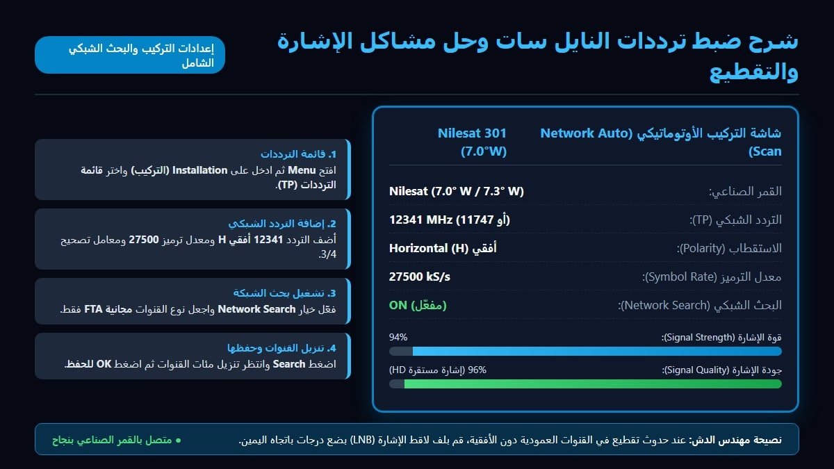 شرح ضبط التردد الشبكي وتنزيل جميع قنوات النايل سات يدويا على الريسيفر