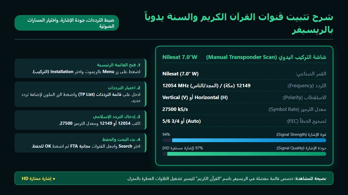 شرح تنزيل وضبط تردد قنوات المجد والقرآن الكريم يدويا على جهاز الريسيفر